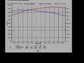 950 HP Blown LSX DYNO 950 HP Blown LSX DYNO
