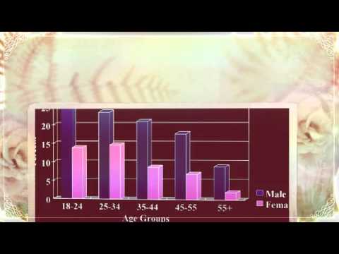 alcohol dependency 1-800-303-2938