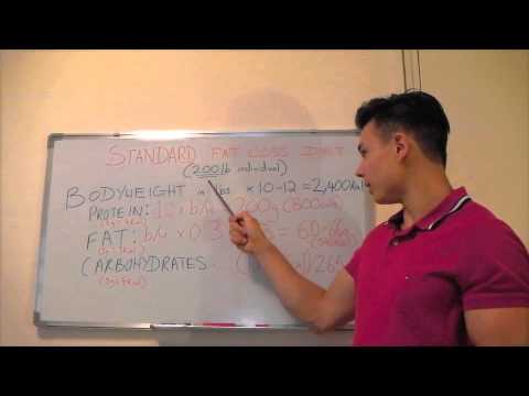 How to Create a Fat Loss Diet that Works for Everyone