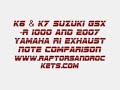 k6 & k7 suzuki gsx-r1000 & 2007 yamaha r1 exhaust note comparison! some action and some onboard filming on the k6.