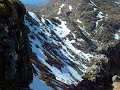 Loch Arkaig munros Loch Arkaig munros