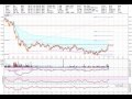 Evolution of Real-time SPY Chart (partial) [2009-09-24]