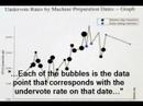 from tallahassee: m.i.t. prof. charles stewart presents unheard testimony in the cd-13 jennings case re: sarasota's undervote rate on es&s's ivotronic machines...

prof. stewarts' bubble chart, presented as evidence to the honorable(?) william l. 