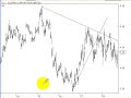 Telstra Corporation Limited, TLS Trading - investing, ...