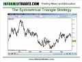 16. How to Trade Triangle Chart Patterns Like a Pro Part 2