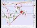 TRADING FOREX - 5th sep NZDCHF +40 pips