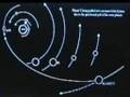 History of Planet X Nibiru