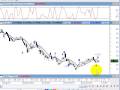 Swing Trading a.k.a The Mechanical Monkey stock trading system
