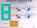 Curso C# .NET: El DataAdapter