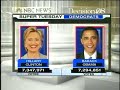 Tim Russert - Super Tuesday Delegate Count