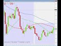 FOREX TRADING - GBPCHF -33 pips