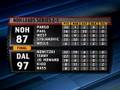 NBA highlights from April 25