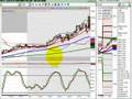FOREX Non-Farm Payrolls - July 6, 2007