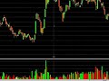 Quote tracker graficos argentina