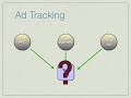 Link Cloaking Link Cloaking
