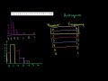 Histograms