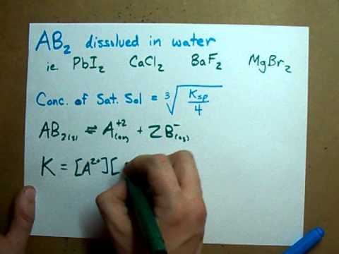 how to dissolve naf