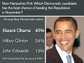 New Hampshire Poll: Obama, McCain Lead New Hampshire Poll: Obama, McCain Lead