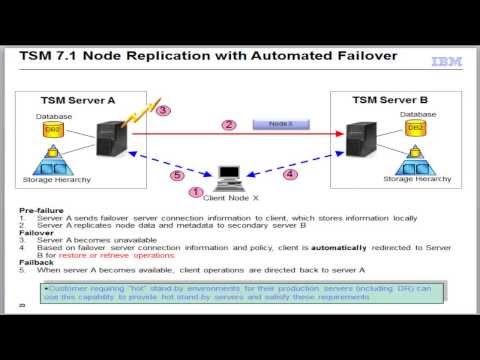 how to recover tsm admin password