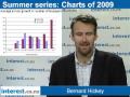 Summer chart series: Top tax band growth dropping fast