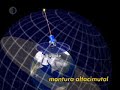 Telescopios: Montura altacimutal