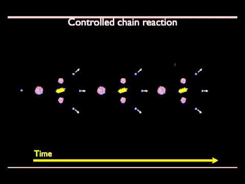 chain reaction chain reaction