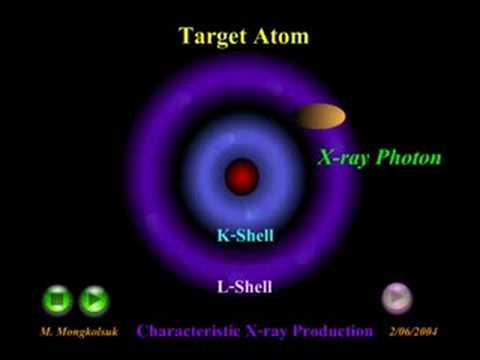 X-ray Physics: Characteristic