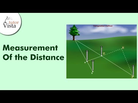 What is Classical Electro Magnetism