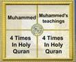 Miracle of The Qur'an- Mathematical discovery! must see