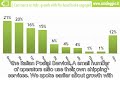 E-commerce in Italy 2008: growth with the hand brake engaged