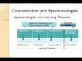 Connectivism: Connecting with George Siemens