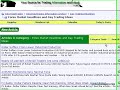 Introducing InformedTrades.com for Stock, Futures, and Forex
