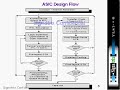 ASIC 2 ASIC 2
