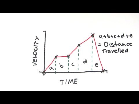 how to draw a velocity v time graph