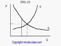 Dead Weight Loss due to Production Quota Dead Weight Loss due to Production Quota