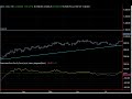 FUTURE MARKET CRASH 2009 IMMINENT ES TREND LINE AT 1040 NOT EXPECTED TO HOLD OCT 28, 2009