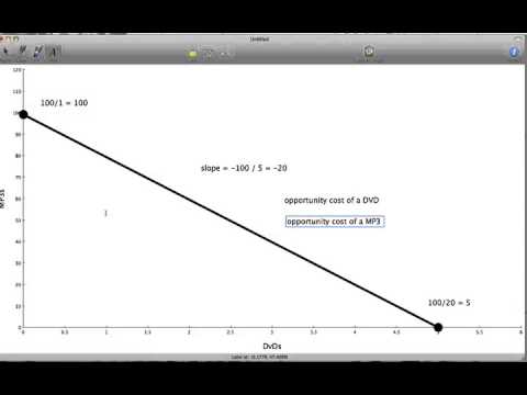 how to calculate opportunity cost