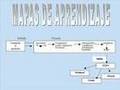 MAPAS DE APRENDIZAJE