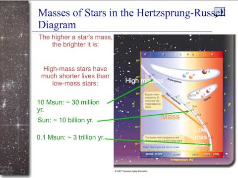 how to draw h-r diagram