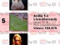 YouTube Top 10 - August 15, 2007