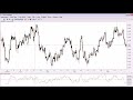 FOREX Technical Analysis FOREX Technical Analysis