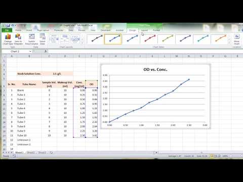 video-linktoworks-How to Create UV Standard Concentration Graph and Find...