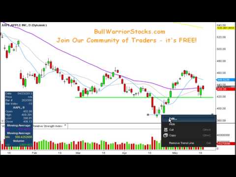 Apple Inc. - Turn Charts into PROFITS - Read the 3rd party Reviews: http://www.bullwarriorstocks.com/index.php/robotic_trading_video FREE Newsletter and FREE eBook - clic...