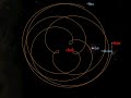 Creating the Pentagram of Venus