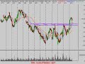 Business of Stock Market Technical Analysis 3/24/08 Business of Stock Market Technical Analysis 3/24/08