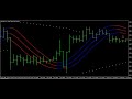 Forex Signal System Trading