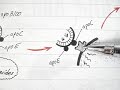 Lipoprotein Physiology: LDL (3/4) Lipoprotein Physiology: LDL (3/4)