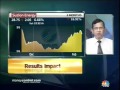 Suzlon Energy has support around Rs 25- 26: SP Tulsian