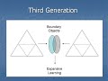 An Introduction to Activity Theory