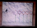 Green Laser  kills five red baloons